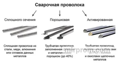 Структура оксидного защитного слоя на поверхности высоколегированного проката