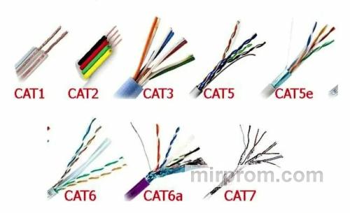 Таблица категорий безопасности с примерами применения в разных сетях