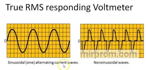 Функция True RMS и точность измерений