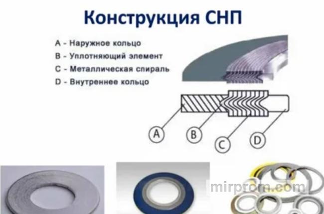 Внешний вид спирально-навитой прокладки СНП, установленной на зеркало фланца исполнения F