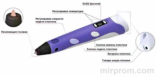 Инструкция 3D ручка 3D PEN