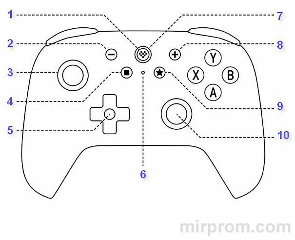 Инструкция игрового контроллера 8BitDo Ultimate 2C Wireless Controller