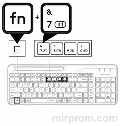 Клавиатура A4TECH Fstyler FBK25 Инструкция