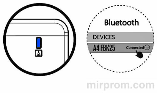 Клавиатура A4TECH Fstyler FBK25 Инструкция