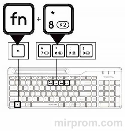 Клавиатура A4TECH Fstyler FBK25 Инструкция