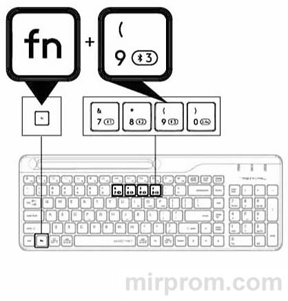 Клавиатура A4TECH Fstyler FBK25 Инструкция