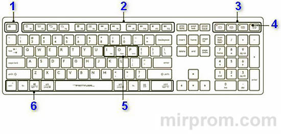 Схема расположения функциональных клавиш на клавиатуре