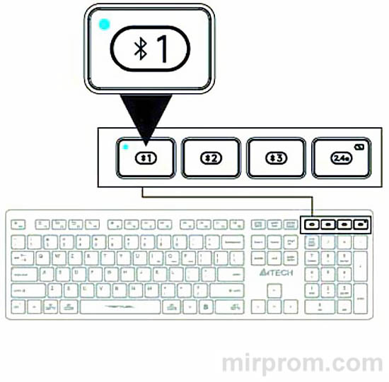Процесс сопряжения клавиатуры с устройством по Bluetooth