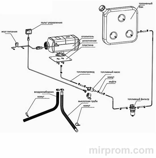 Руководство по эксплуатации автономного воздушного отопителя Air Heater HEATCOOL