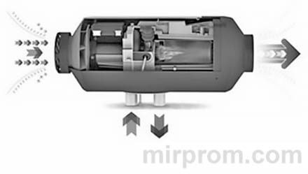 Руководство по эксплуатации автономного воздушного отопителя Air Heater HEATCOOL