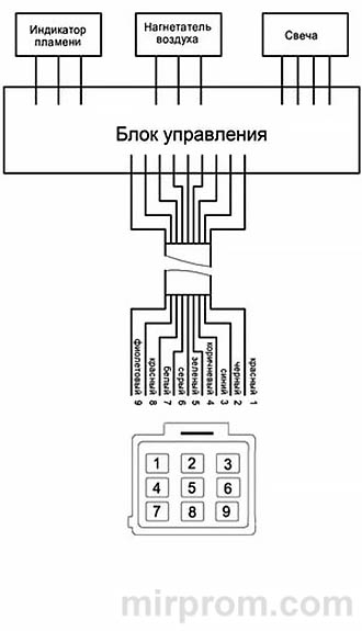 Руководство по эксплуатации автономного воздушного отопителя Air Heater HEATCOOL