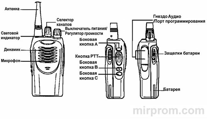 Расположение компонентов