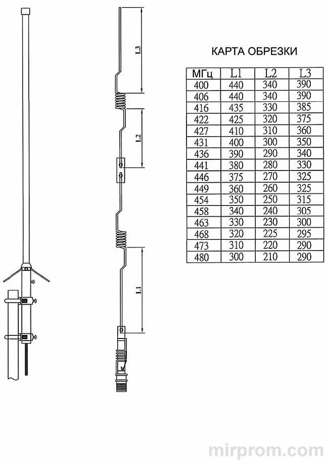 Карта настройки cтационарной антенны Ajetrays UH-50