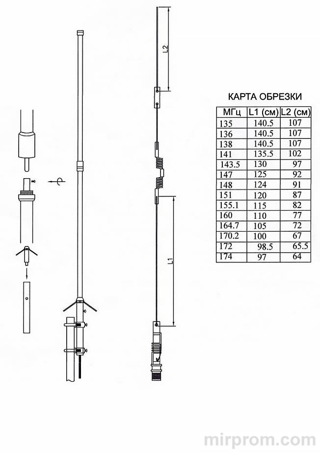 Инструкция по настройке базовой антенны AjetRays VH-3000