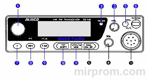 Расположение органов управления на передней панели трансивера
