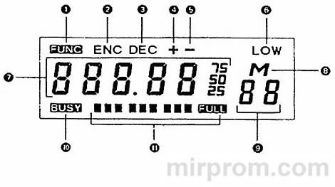 Индикация дисплея и отображаемые параметры работы