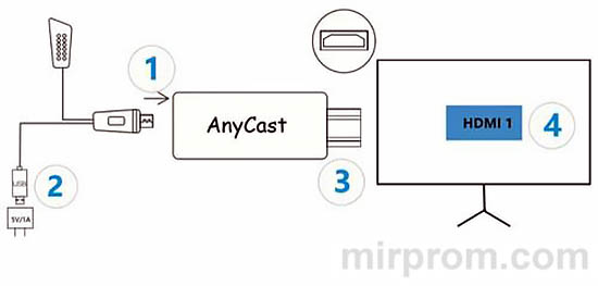 Инструкция AnyCast M9 Подключение