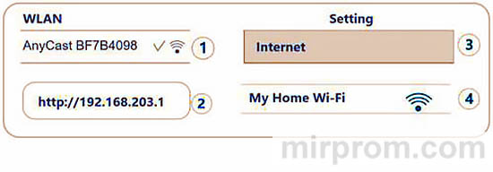 Инструкция AnyCast M9 Подключение Wi-Fi из браузера
