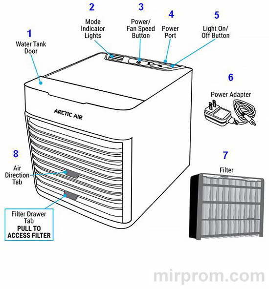 Arctic Air Ultra Мойка воздуха Инструкция