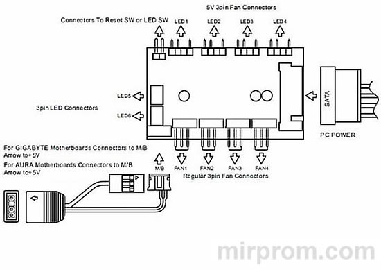 Корпус ARDOR GAMING Rare M2 ARGB Mid-Tower Инструкция по эксплуатации