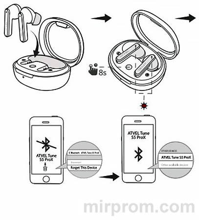 Bluetooth наушники ATVEL Tune S5 ProX Инструкция