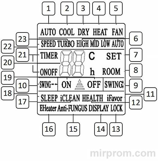 Пульт ДУ сплит-системы Oasis VN / VK Инструкция