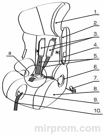Инструкция Автокресло Babyton Sirius