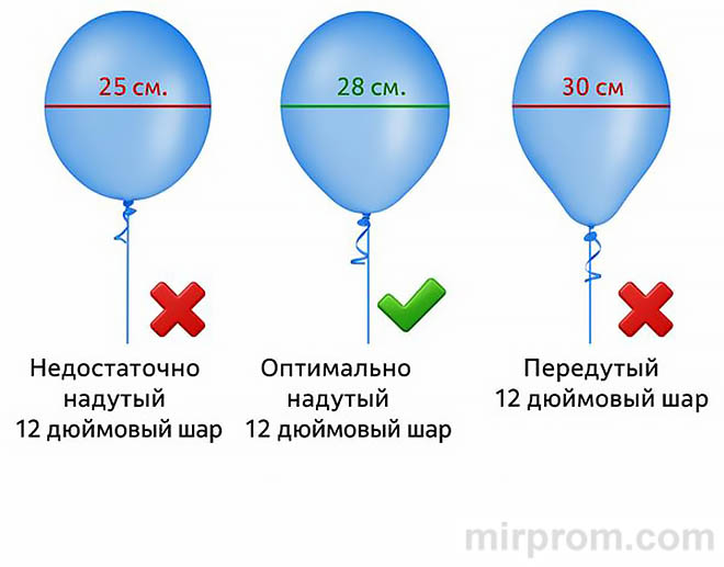 Инструкция по сборке подставки для надувных воздушных шаров
