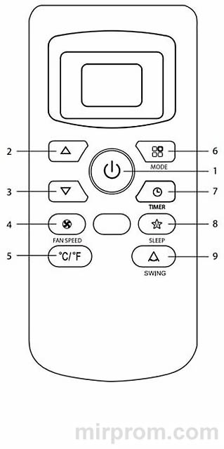 Пульт ДУ сплит-системы Ballu 810900471BG Инструкция
