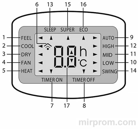 Пульт ДУ сплит-системы Ballu 810900471BG Инструкция