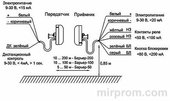 Инструкция Барьер охранная сигнализация