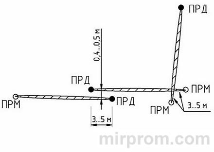Инструкция Барьер охранная сигнализация