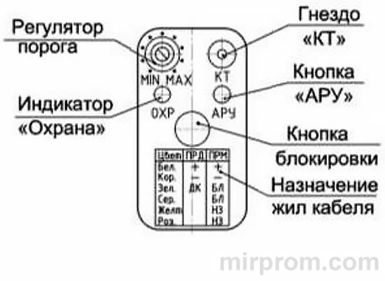 Инструкция Барьер охранный извещатель