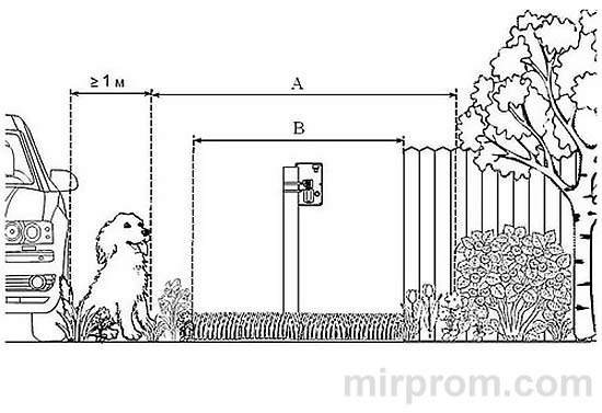Инструкция Барьер охранный извещатель