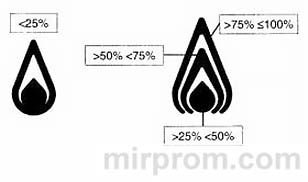 Инструкция Газовый котел BAXI LUNA-3