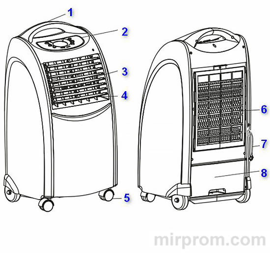Охладитель воздуха Blyss AC51 Инструкция