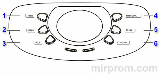 Охладитель воздуха Blyss AC51 Инструкция