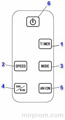 Охладитель воздуха Blyss AC51 Инструкция