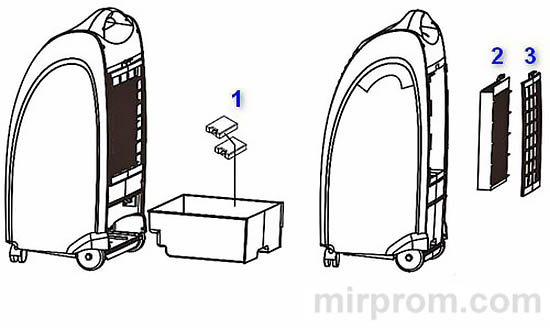 Охладитель воздуха Blyss AC51 Инструкция