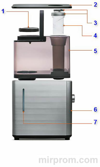 Инструкция BORK Н701 Увлажнитель воздуха