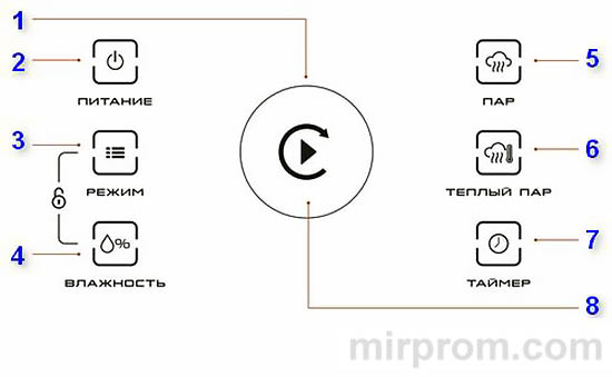 Инструкция BORK Н701 Увлажнитель воздуха