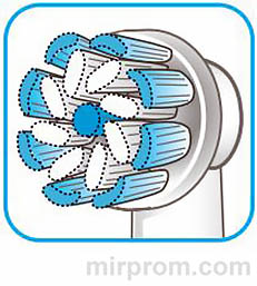 Электрическая зубная щетка Braun Oral-B Vitality D100 3D White Инструкция