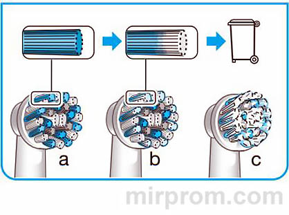 Электрическая зубная щетка Braun Oral-B Vitality D100 3D White Инструкция