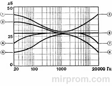 Стереоусилитель Бриг-001-стерео Руководство по эксплуатации