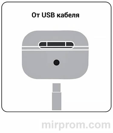 Наушники BY SPACE Connect 3 TWS Инструкция