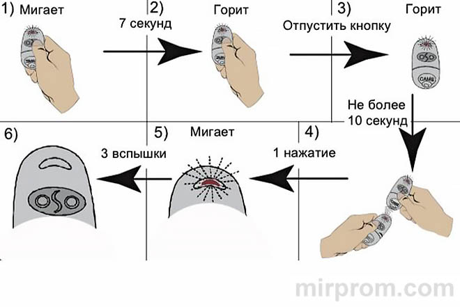 CAME TOP-SA Пульт дистанционного управления Инструкция по программированию