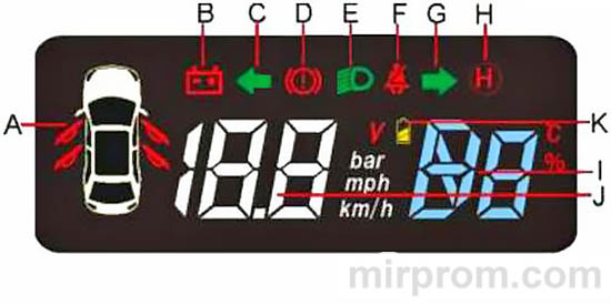 Автомобильный HUD проектор Car Head Up Display M3 Инструкция