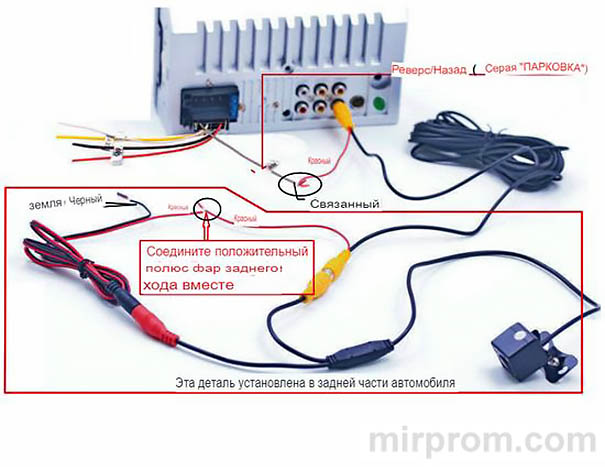 Автомагнитола CAR MP5 PLAYER Инструкция