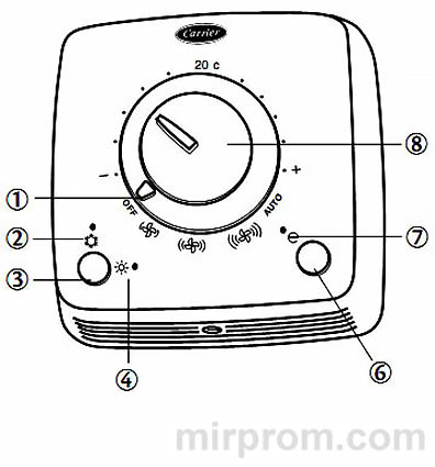 Пульт ДУ Carrier 33TA-0001 / 33TB-0001 Инструкция