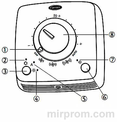 Пульт ДУ Carrier 33TA-0001 / 33TB-0001 Инструкция